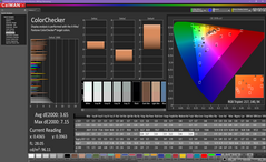 Color analysis (pre-calibration)