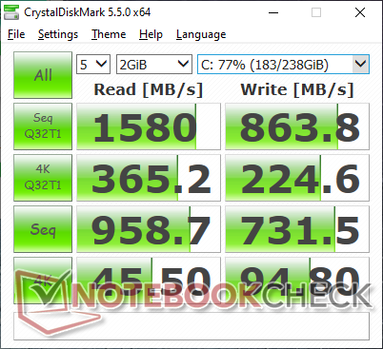 CDM 5.5