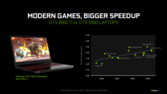 (Source: NVIDIA)