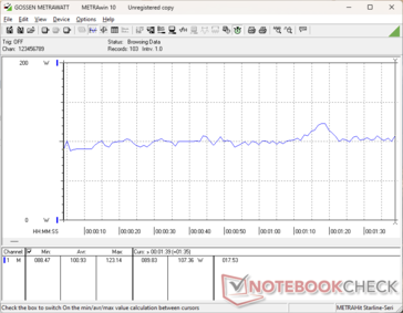 3DMark 06 consumption