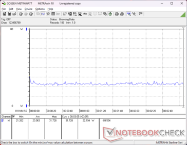 Witcher 3 1080p Ultra consumption