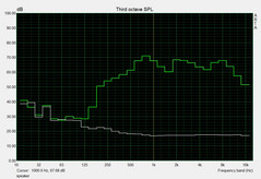 Noise level speaker