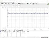 Power consumption of the test system (FurMark PT 100%)