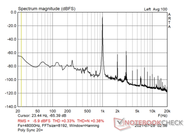 Total harmonic distortion and noise (SNR: 51.4 dBFS)