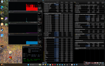 System idle