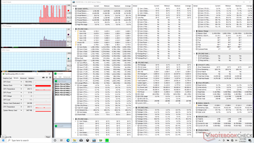 System idle