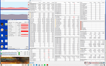 Prime95+FurMark stress