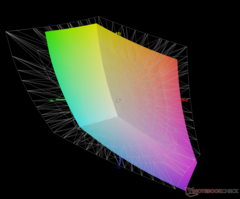 vs. Adobe RGB - 67% coverage