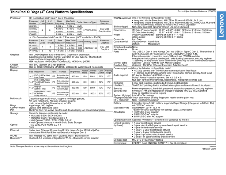 ThinkPad X1 Yoga 4th Gen specifications (Source: Lenovo)