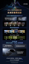 (Image source: Vivo)