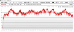 GPU temperature