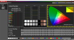 ColorChecker (manually calibrated)