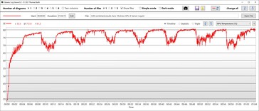 CPU temperature