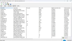 LatencyMon driver list