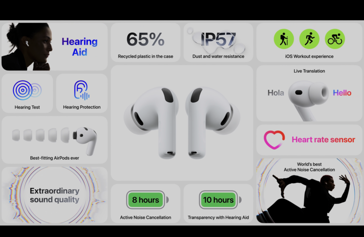 Apple AirPods Pro 3 features overview (image source: Apple)
