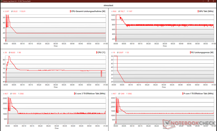 Strestess Log Analysis with Generic Log Viewer