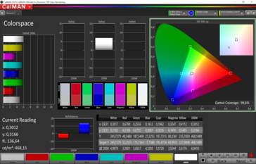 CalMAN - Color Accuracy