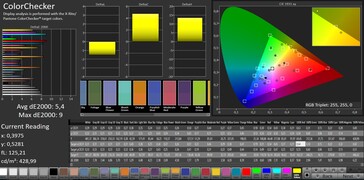 CalMAN color accuracy