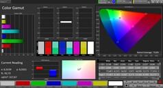 CalMAN AdobeRGB color space – natural