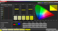 Color saturation ('AMOLED photo' screen mode: AdobeRGB target color space)