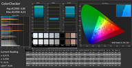 CalMAN ColorChecker (uncalibrated)