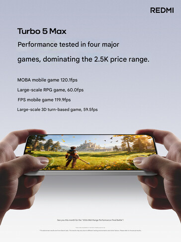 Claimed gaming performance of the Redmi Turbo 5 Max (Image source: Xiaomi)