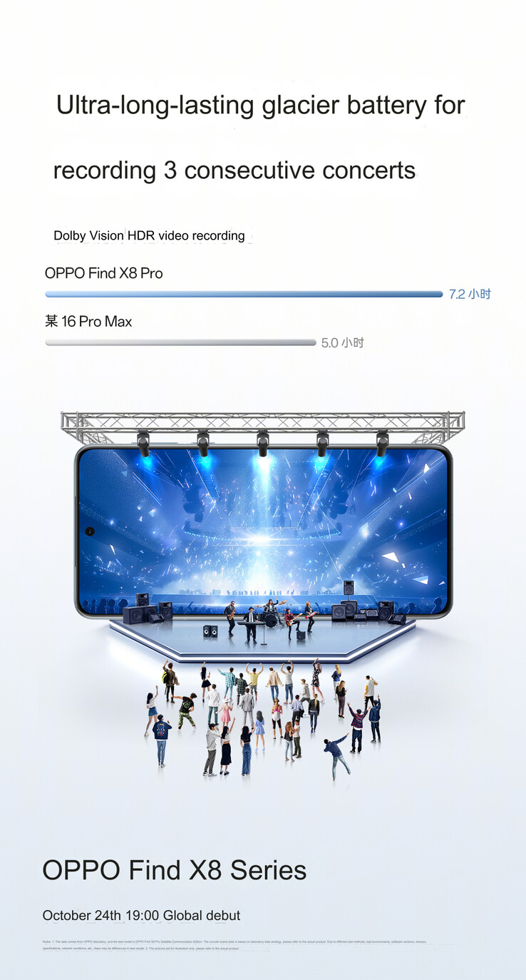 HDR video recording test (Image source: Oppo - machine translated)