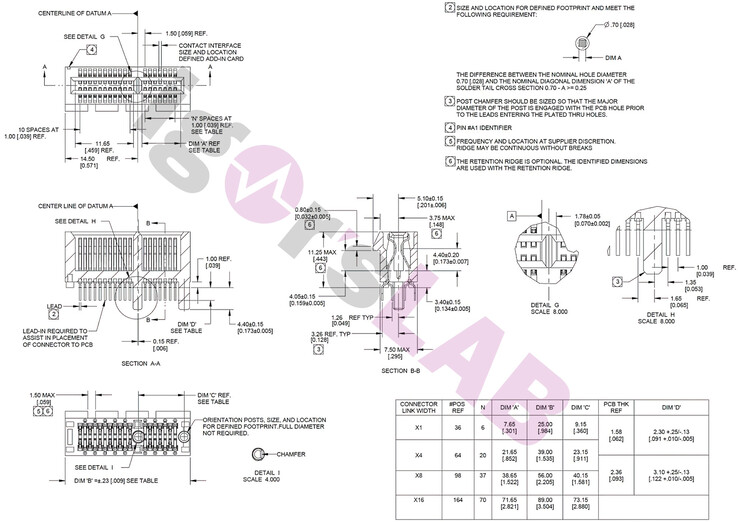 (Image source: Igor's Lab via VideoCardz)