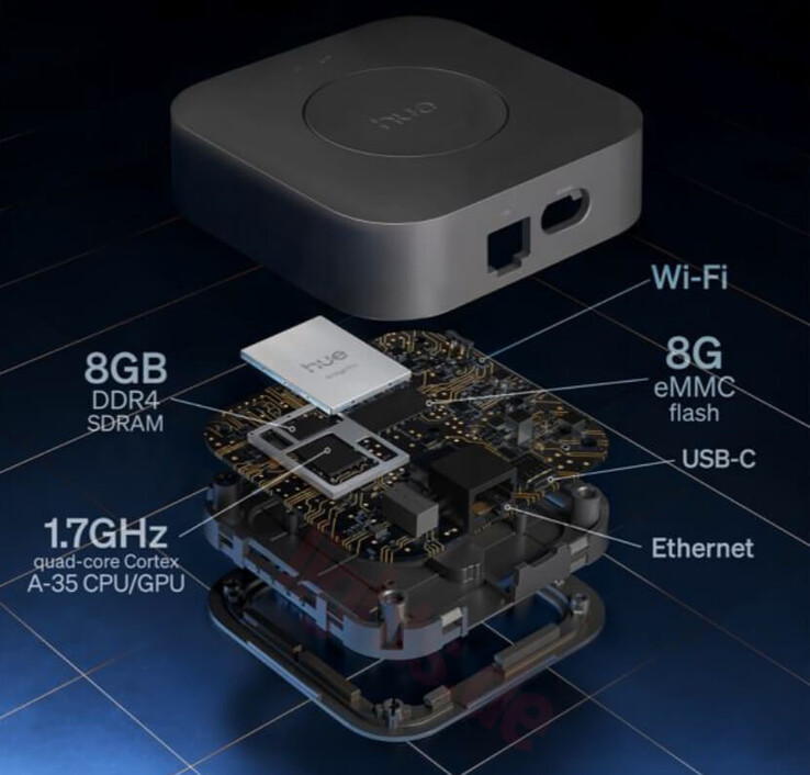 The technology in the Philips Hue Bridge Pro is shown in the diagram above. (Image source: Philips Hue)