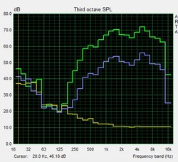 Pink Noise speaker test