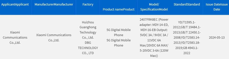 Has the K70 Ultra finally been approved for sale? (Source: 3C via MySmartPrice)