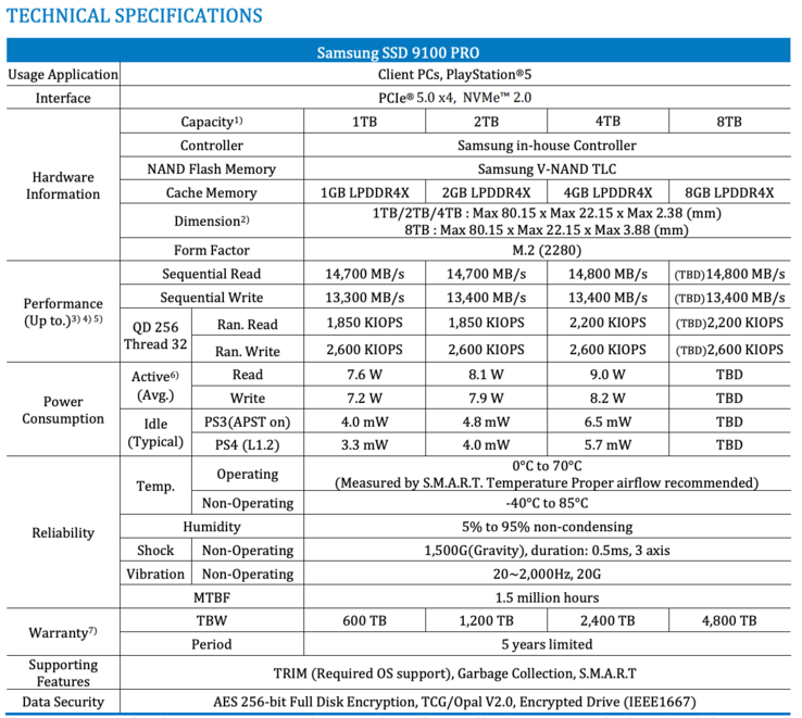 The official spec sheet of the new 9100 PCIe 5.0 SSD (Image source: Samsung)