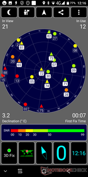 GPS test outdoors