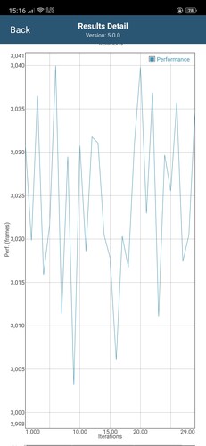 Intermittent drops in performance in GFXBench Long Term T-Rex ES 2.0