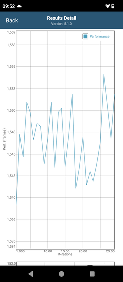 GFXBench stress test