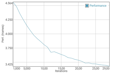 GFXBench Manhattan battery test