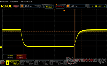 Black-white response times