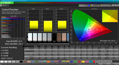 ColorChecker before calibration