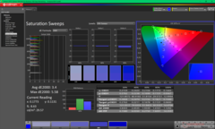 Saturation Sweeps before calibration