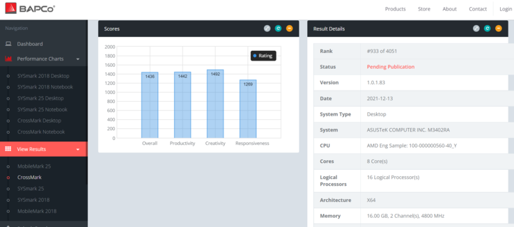 CrossMark score for an upcoming AMD processor inside an ASUS device. (Image source: BAPCo)