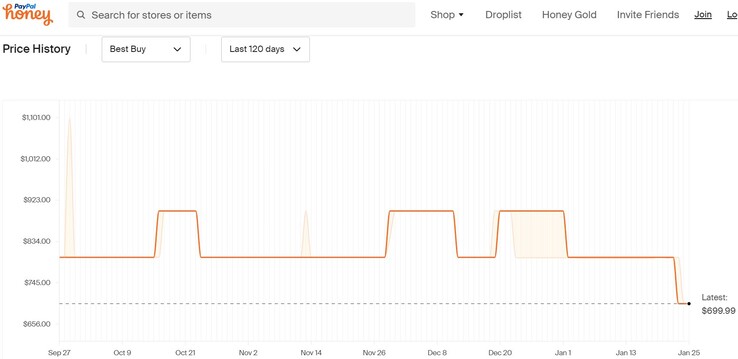 TCL 75S555 price history. (Source: Honey)