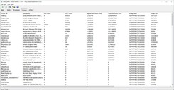 Drivers ranked by longest execution time