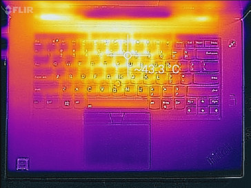 Thermal profile, top of base unit (max load)