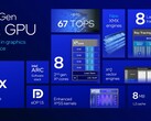 Intel Arc 140V laptops can consume 50 percent less power than the Radeon 890M while providing nearly the same gaming performance (Image source: Intel)