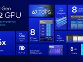Intel Arc 140V laptops can consume 50 percent less power than the Radeon 890M while providing nearly the same gaming performance (Image source: Intel)