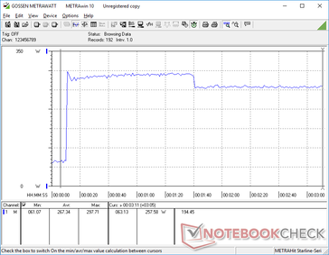 Prime95+FurMark stress initiated at 10s mark