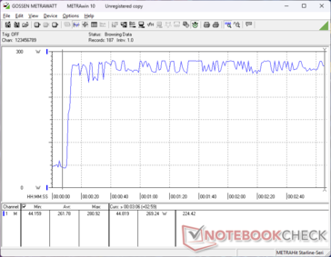 Prime95+FurMark stress initiated at 10s mark