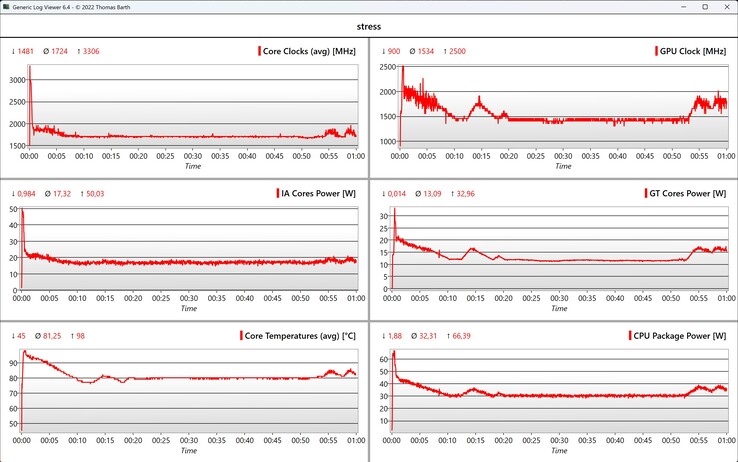 CPU/iGPU data stress test