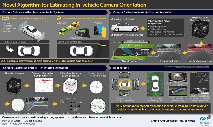 A poster for the new Optics Express study. (Source: CAU)