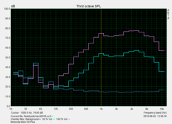 Pink Noise speaker test